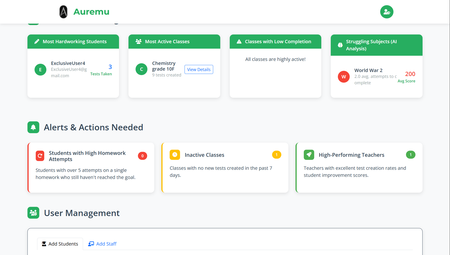 Admin Stats Showing data on all students, classes and even teachers